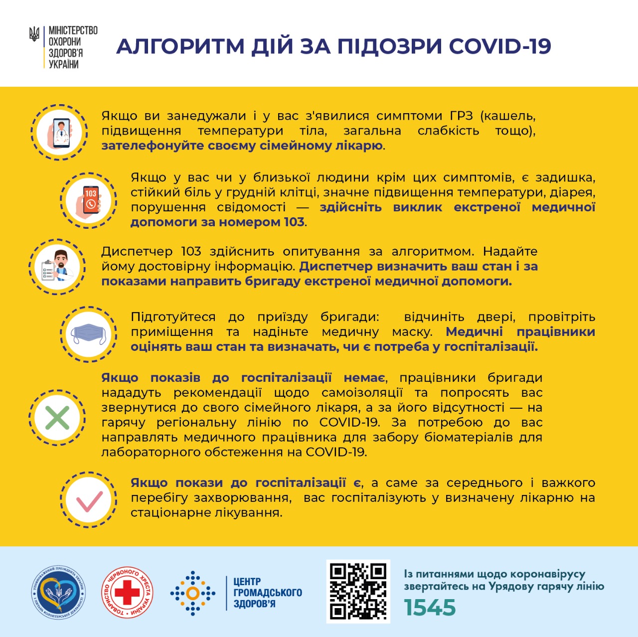 43 Алгоритм дій за підозри Covid 19