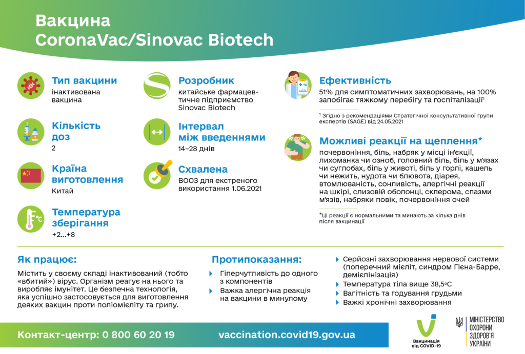 Coronavac Sinovac Biotech