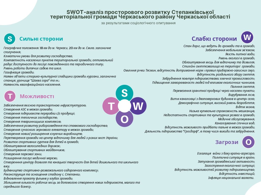 Степанківська ТГ свот аналіз Page 0001