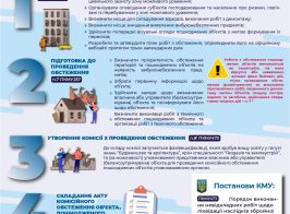 Infografika Algorytm Diy Oms Z Planuvannya Ta Organizaciyi Vidnovlennya Page 0001