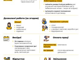 Інфографіка зміни у законодавстві під час війни Page 0001