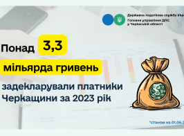 Платники Черкащини задекларували понад 3,3 мільярда гривень доходів за 2023 рік
