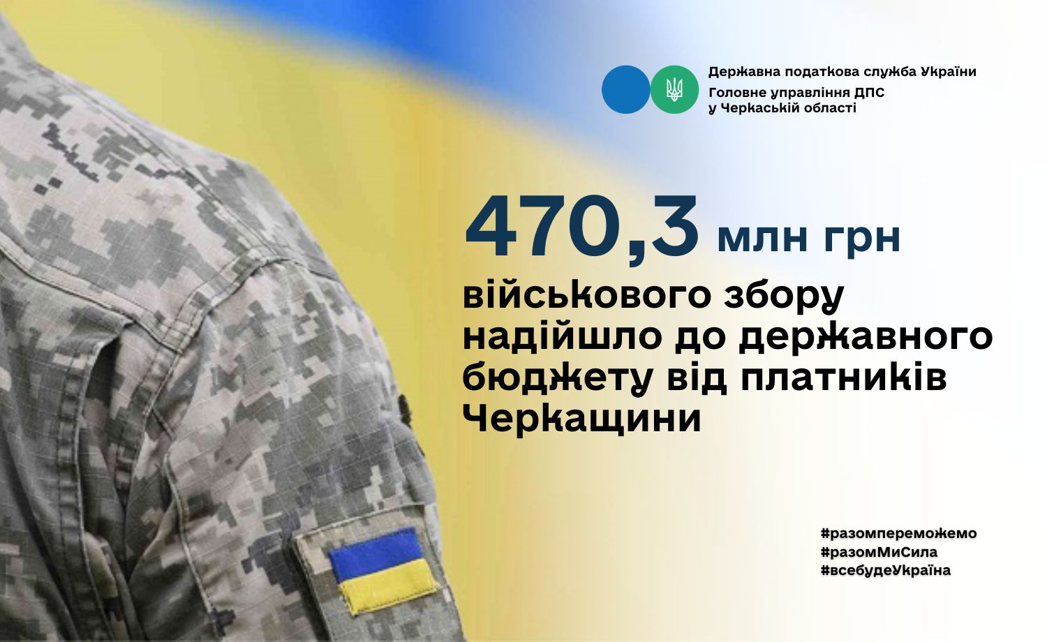 Від платників Черкащини до державного бюджету надійшло 470,3 млн грн військового збору