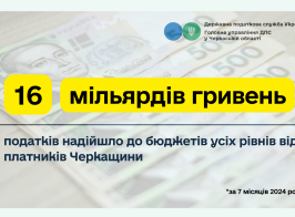 16 млрд грн податків