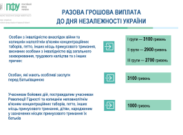 2024.08 виплата до дня незалежн 1