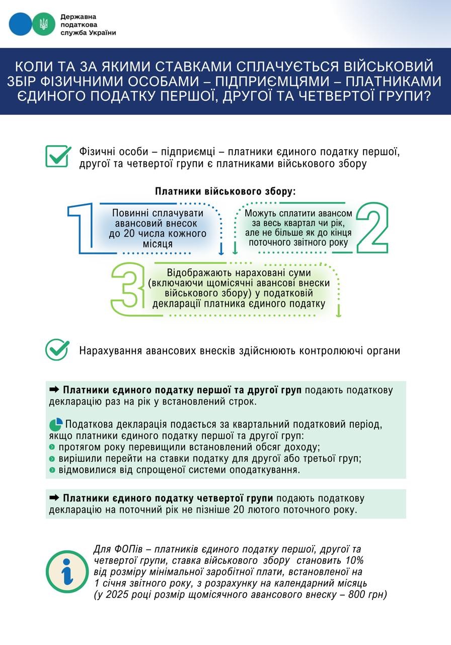 Військовий збір ФОП інфографіка