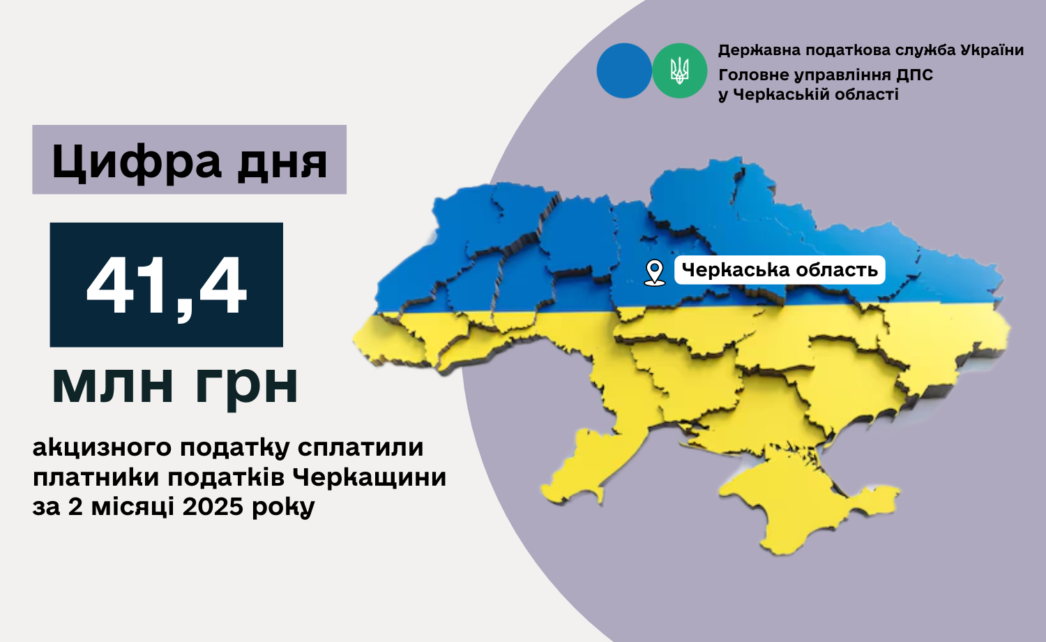Черкащина за два місяці року до зведеного бюджету надійшло більше 41 млн грн акцизного податку