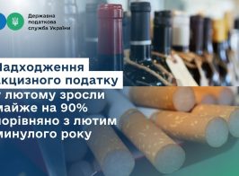 Надходження акцизного податку у лютому зросли майже на 90 % порівняно з лютим минулого року